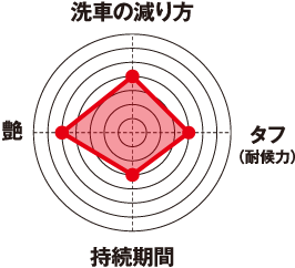 パラメータ